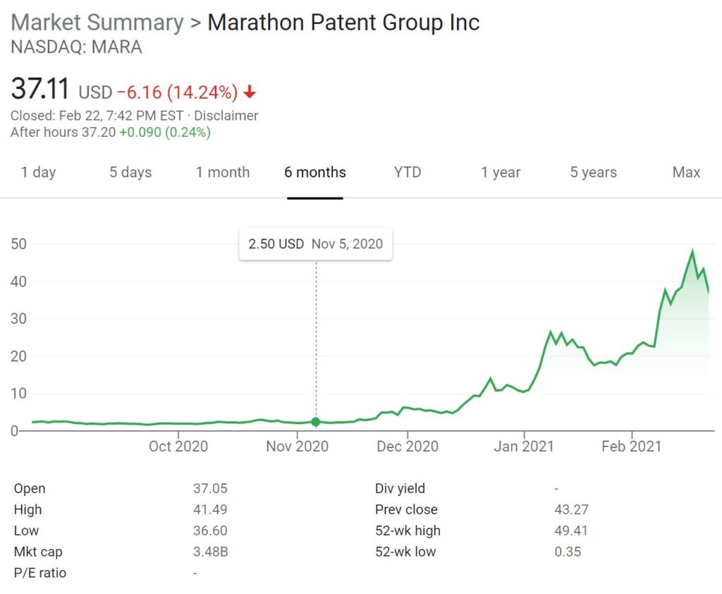 marathon blockchain stock