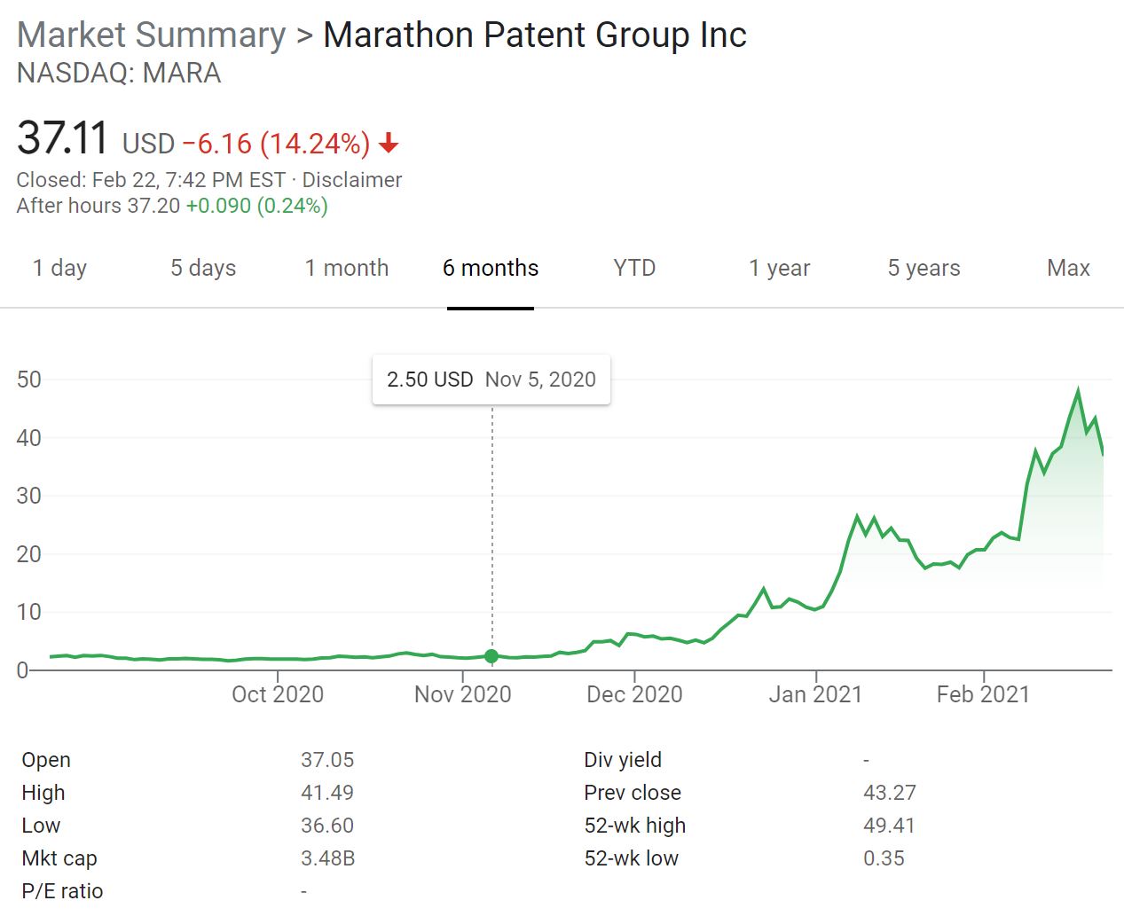 marathon blockchain stock price