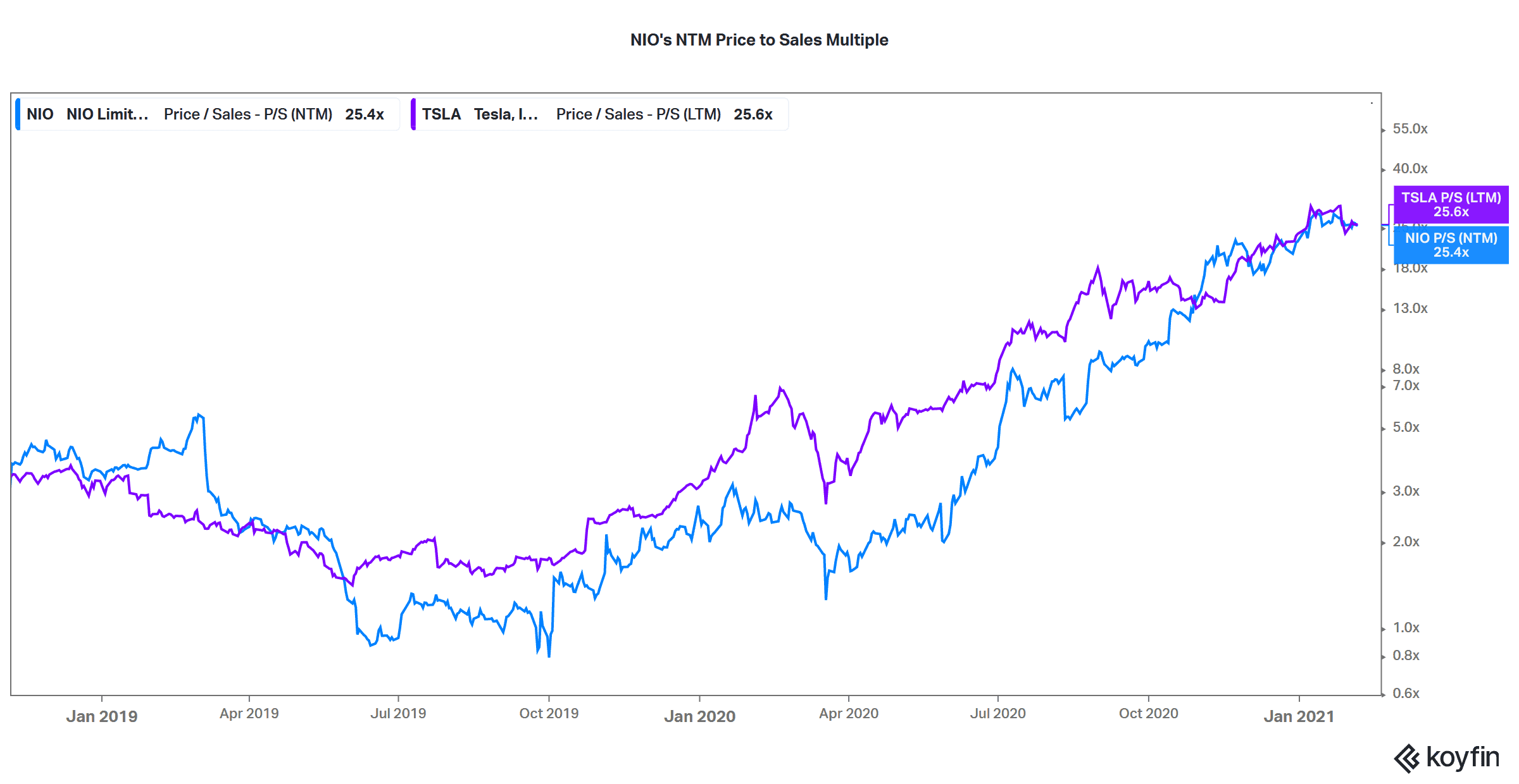 Nio Share Price Forecast 2021