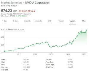 NVIDIA Stock Chart