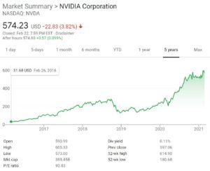 Best Blockchain Mining Stocks 2021 / Best Ethereum Mining Software For Nvidia And Amd Crypto Mining Blog : This means that as long as mining stays lucrative (and it probably always will be), nvidia will continue to profit, and the stocks will most likely go up as a these are some of the best blockchain and crypto stocks you should consider buying in 2021.