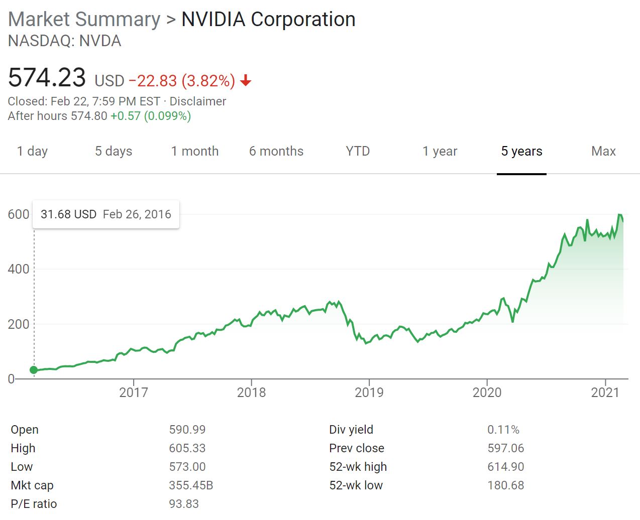 nvidia blockchain stock