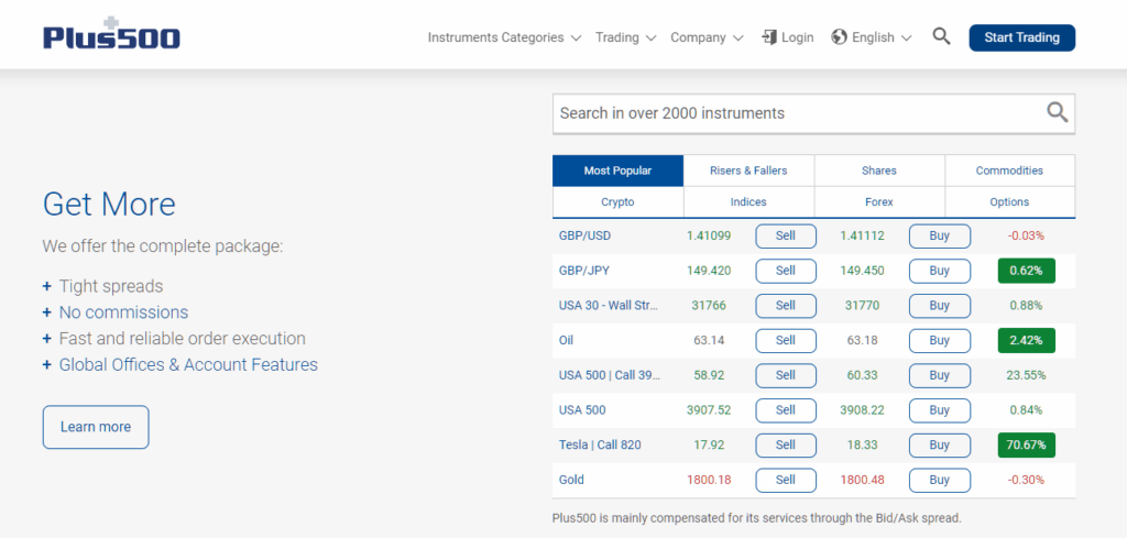 Plus500 Spreads