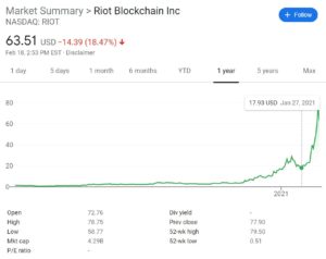 Riot Blockchain Price Chart