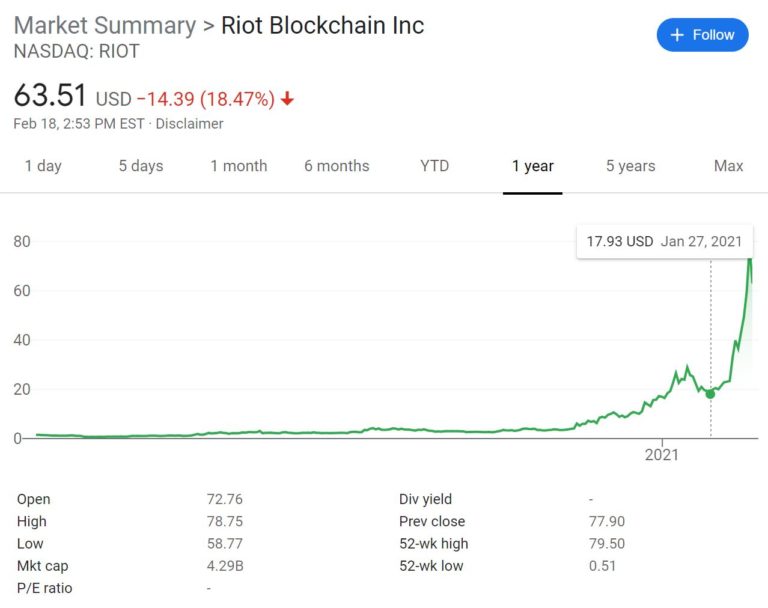 stocktwits riot blockchain