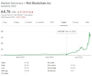 Riot Blockchain Stock Price