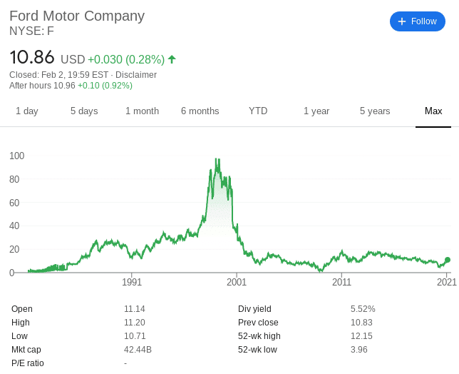 ford share price 