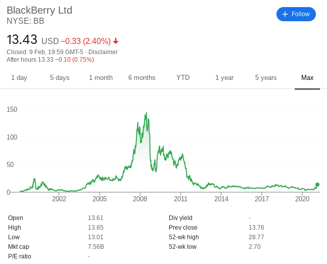 buy blackberry shares uk