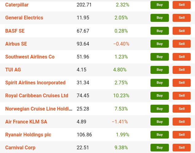 LIBERTEX trade stock cfds