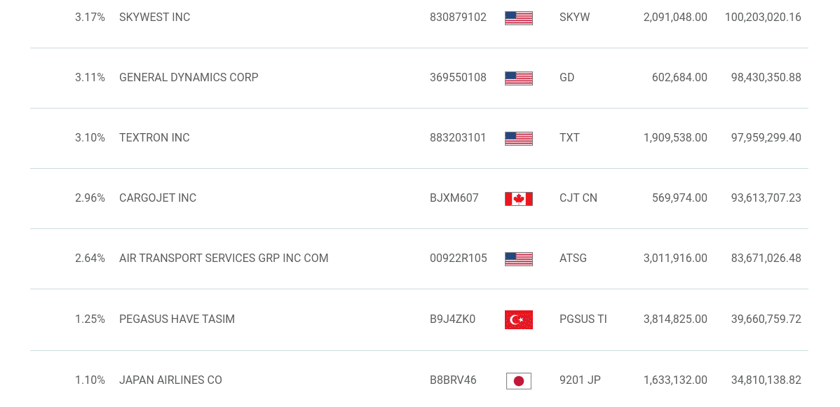 best airline stock ETF