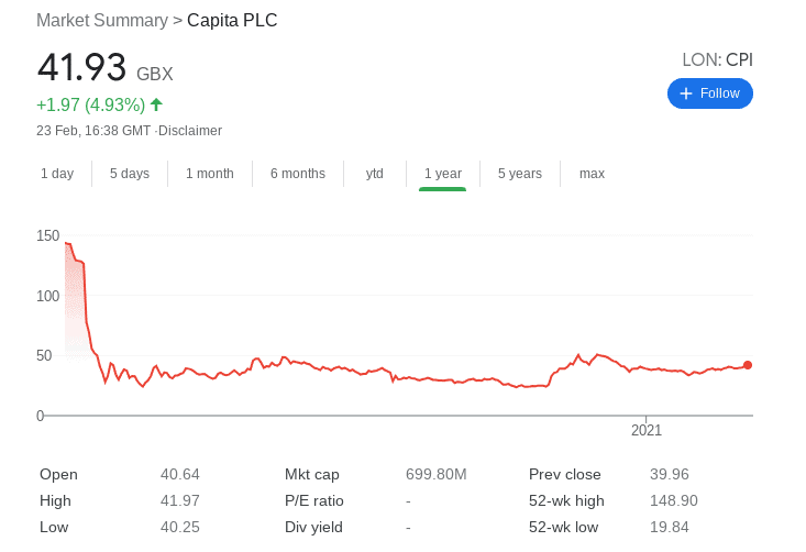 capita share price