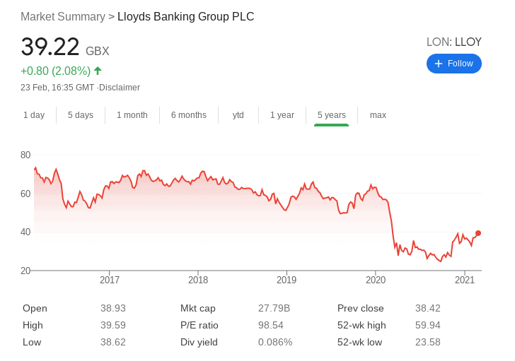 Lloyds Banking Group