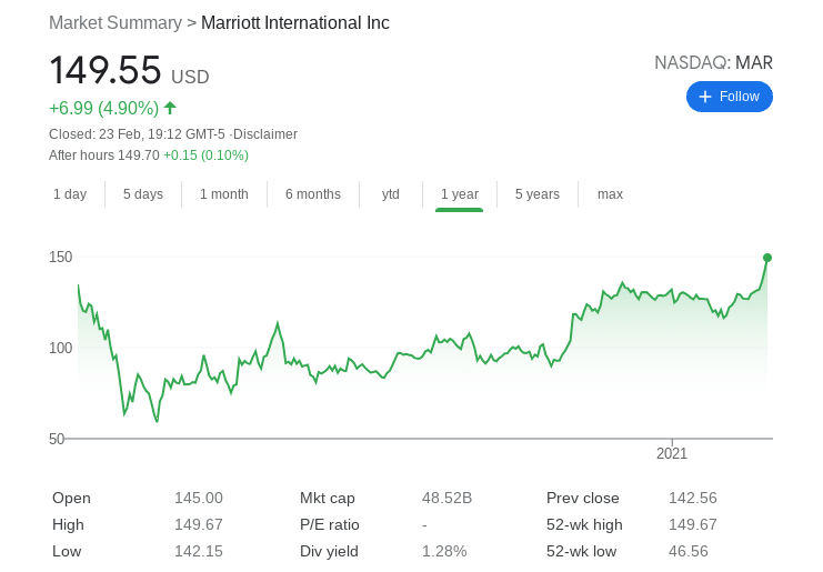 marriot stock price