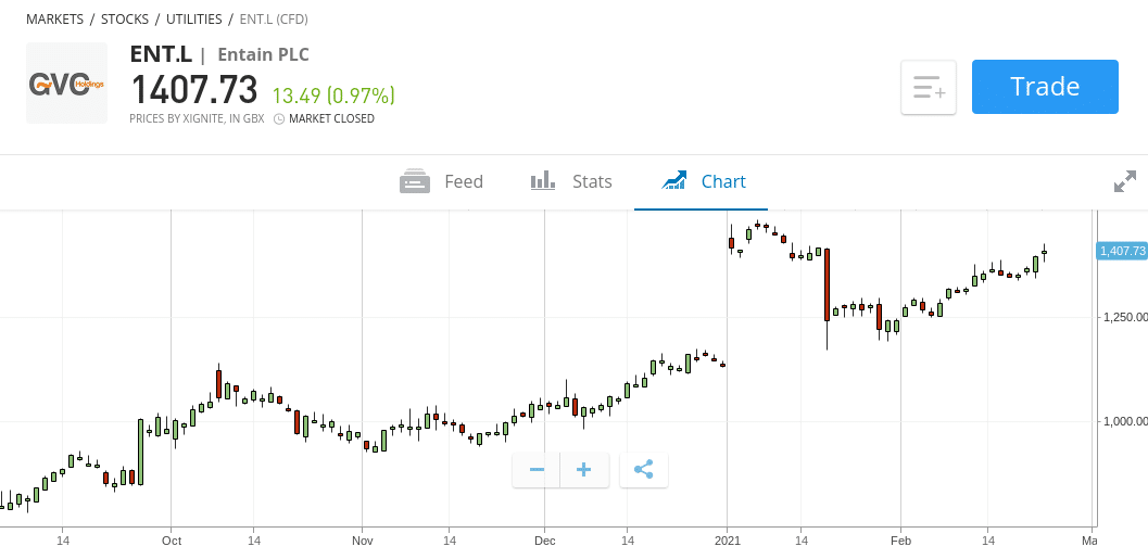 how to find value stocks UK