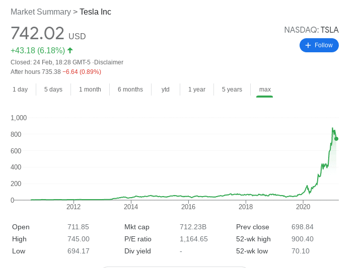 Buy Tesla shares at eToro