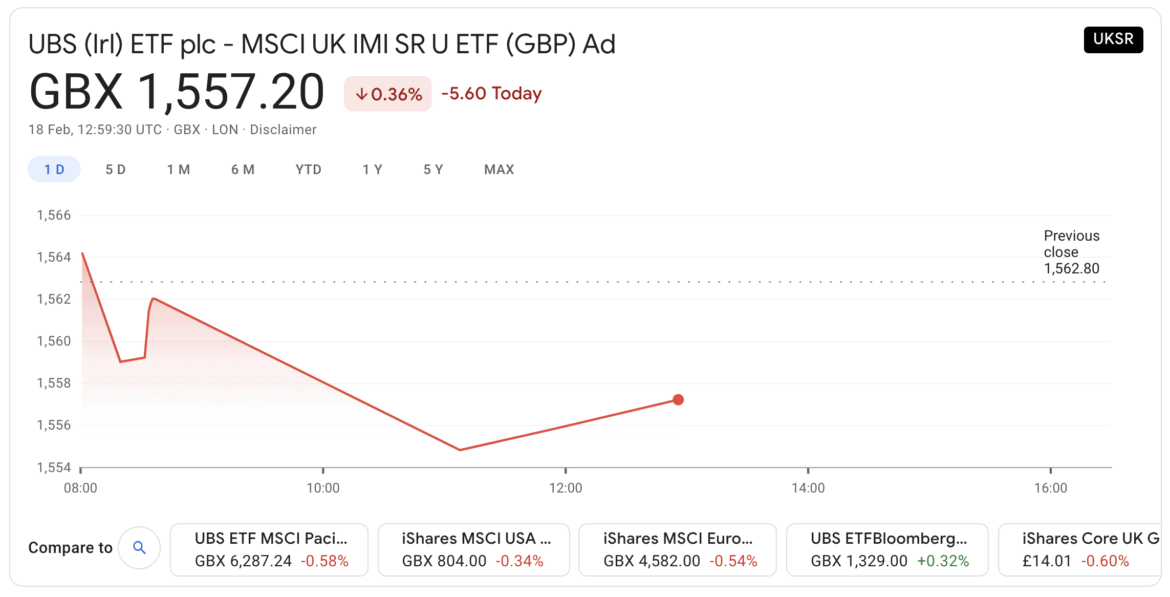 10 Popular Tracker Funds Among UK Investors in June 2024