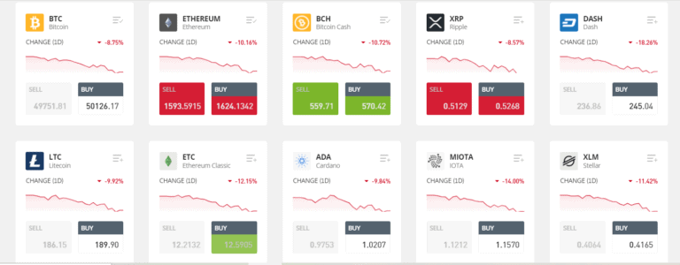 investing in bitcoin uk price