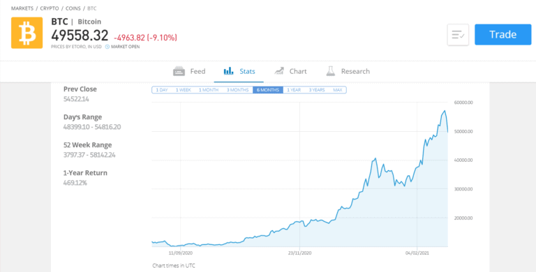 best way to invest in bitcoin uk