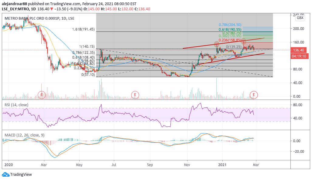 metrobank shares