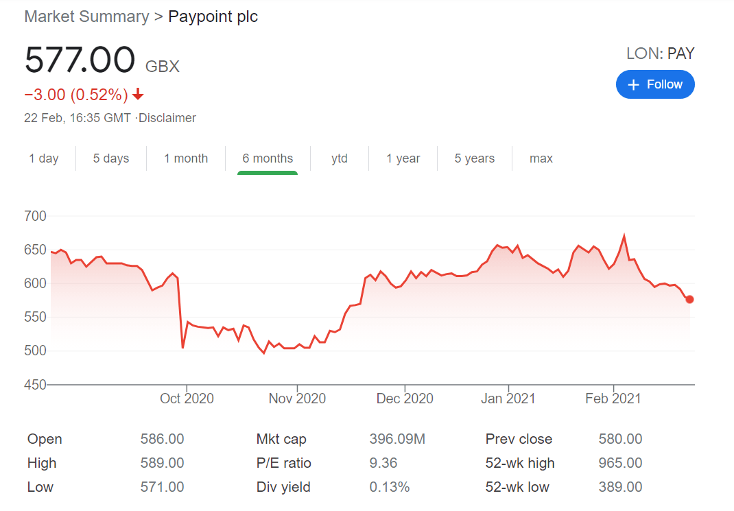 paypoint stocks cheap uk