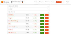 Buy the Best Biotech stocks UK through CFDs on Libertex