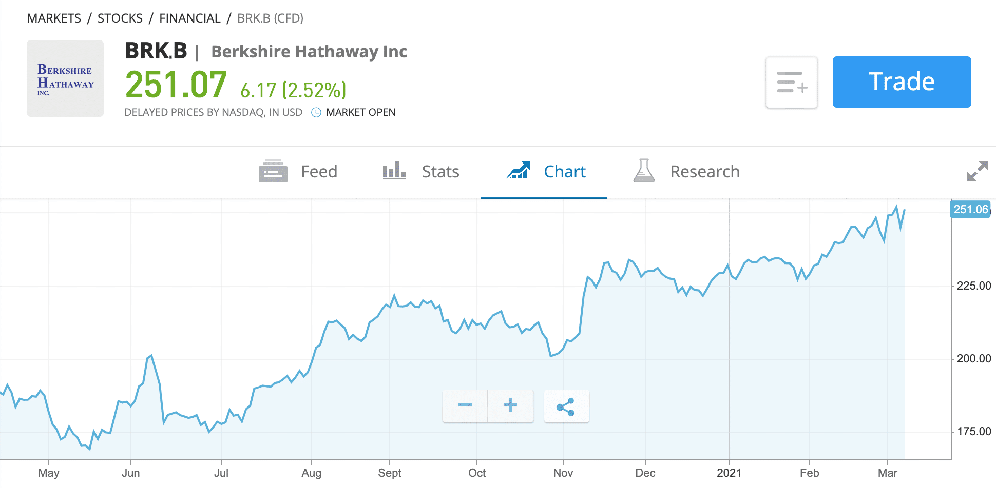 berkshire hathaway warren buffett stocks etoro