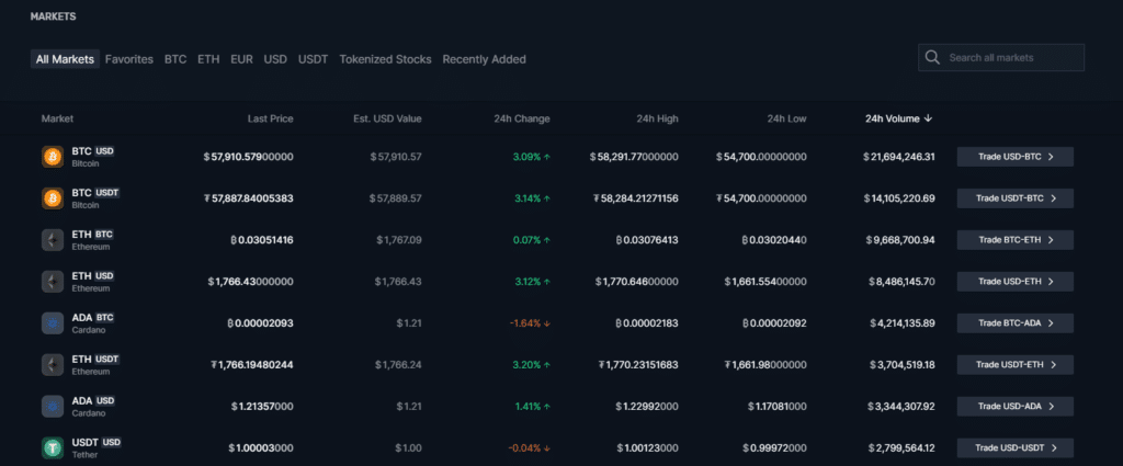 Bittrex User Experience