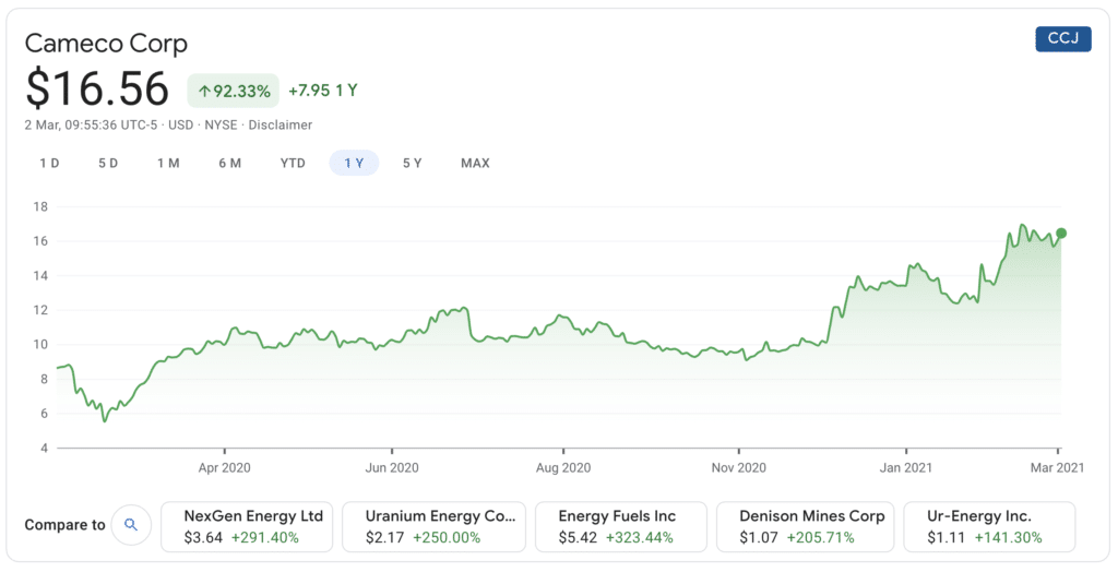 Best shares deals to invest now