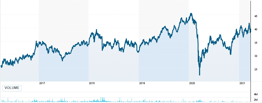 Top Russia Etfs