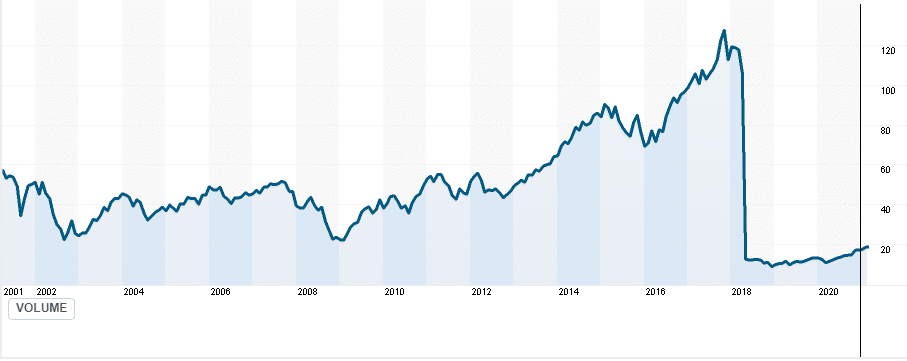 FSELX price chart