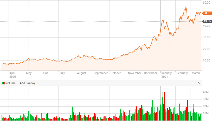 GBTC Bitcoin chart price