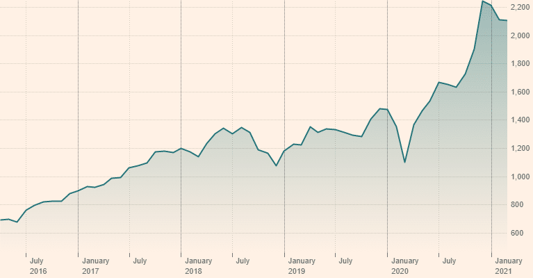 HRI price chart