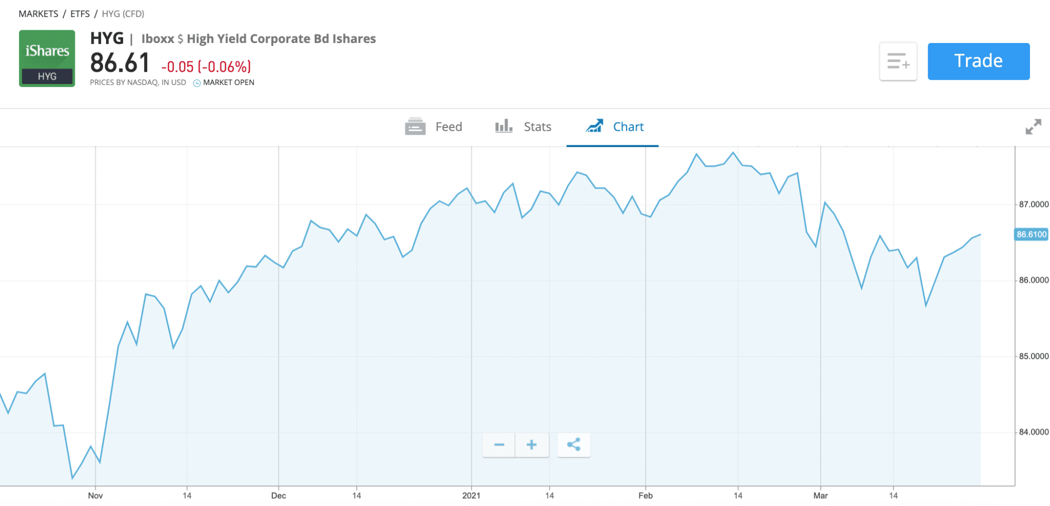 Best High Yield ETF UK Compare Top ETFs 2021 BuyShares.co.uk
