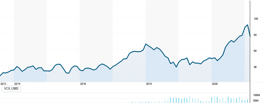 KWEB price chart