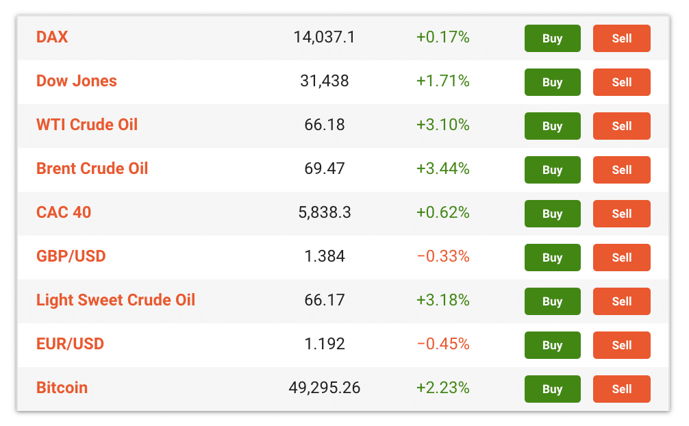 libertex account