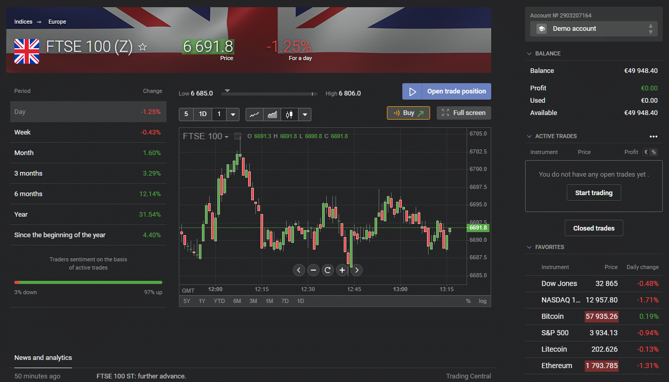 Image showcasing How to Invest in FTSE 100 UK - Beginner’s Guide - BuyShares.co.uk