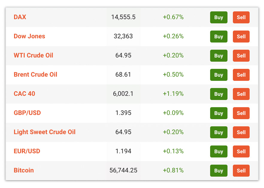 libertex investments