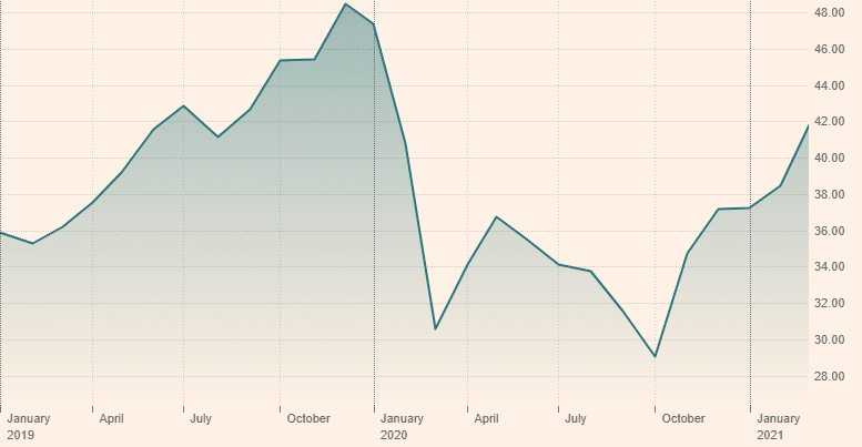 Best Russian Etfs