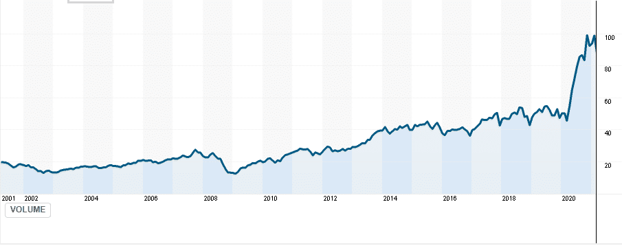 MSEQX price chart