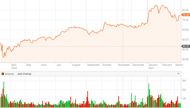 10-popular-renewable-energy-stocks-among-uk-investors-in-december-2023