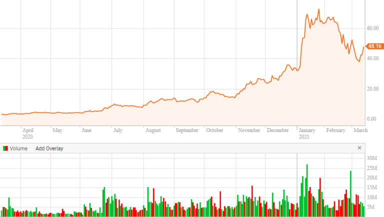 best solar energy stocks now