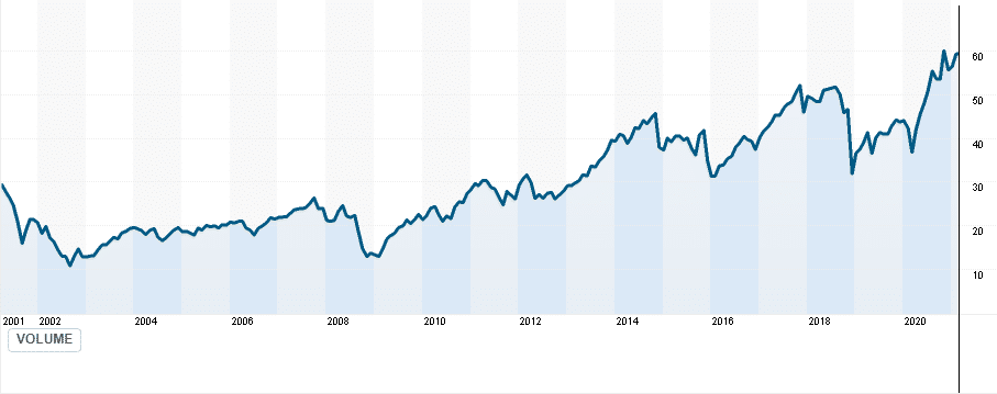 PRSCX price chart