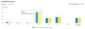 SPDR Fossil Fuels Reserve ETF Performance