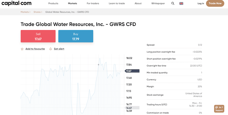 Capital.com invest in water