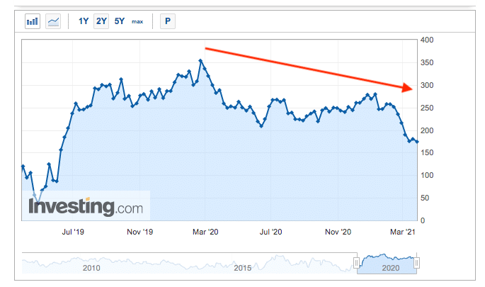 gold commitment of traders