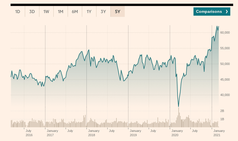 jse 40 vs bitcoin