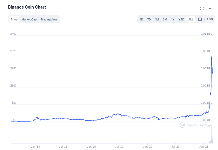 buy cryptocurrency south africa