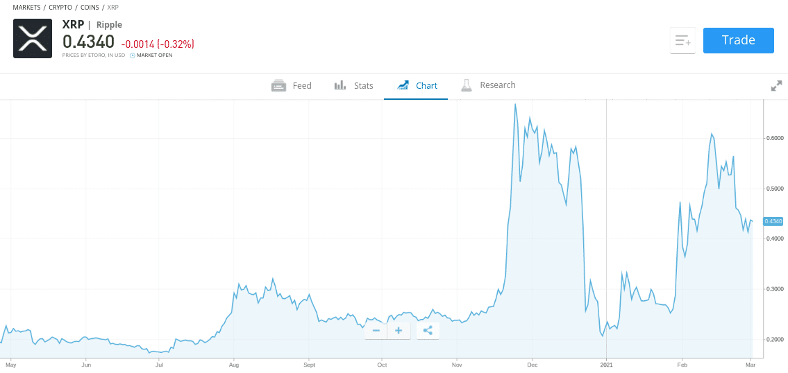 how to buy ripple cryptocurrency in south africa