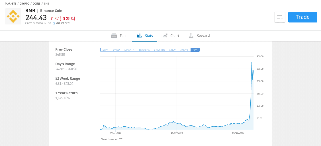 binance coin price