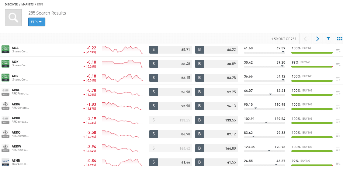 Termékkatalógusok - ETF-ek - Észak-Amerika | Interactive Brokers Central Europe